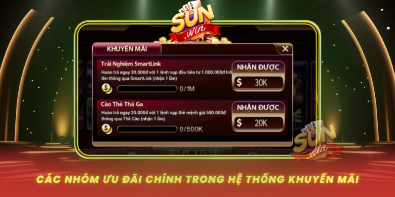 Cac Nhom Uu Dai Chinh Trong He Thong Khuyen Mai