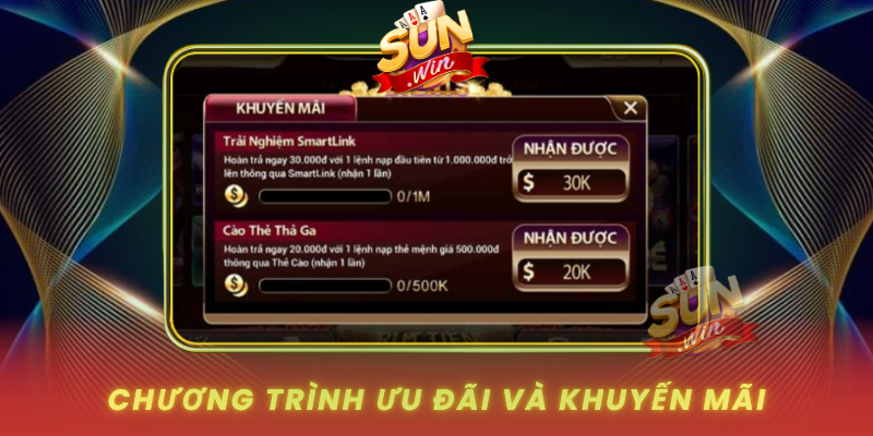 Chuong Trinh Uu Dai Va Khuyen Mai